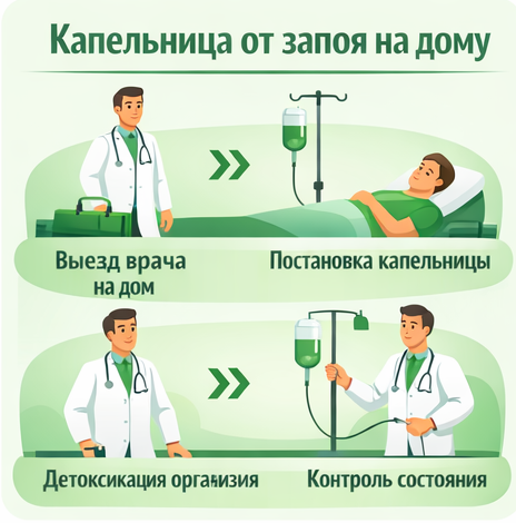 капельница от запоя в Буинске в клинике Санати